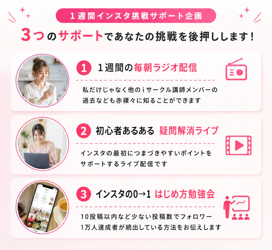 企画の内容①
