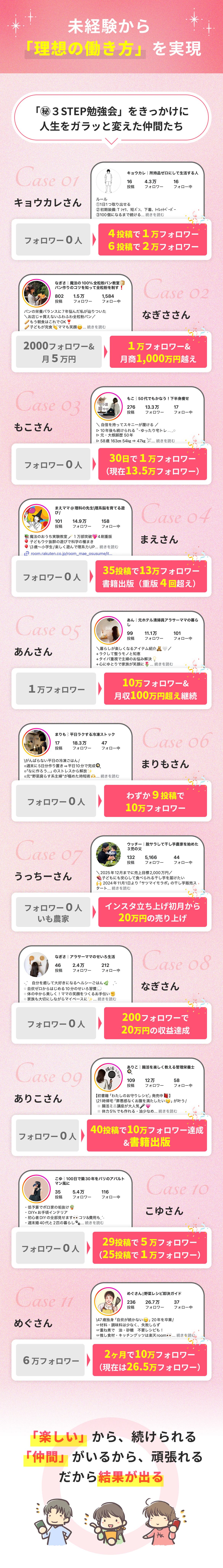 受講生の実績